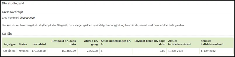 Eksempel på oversigt over gæld fra SU-lån